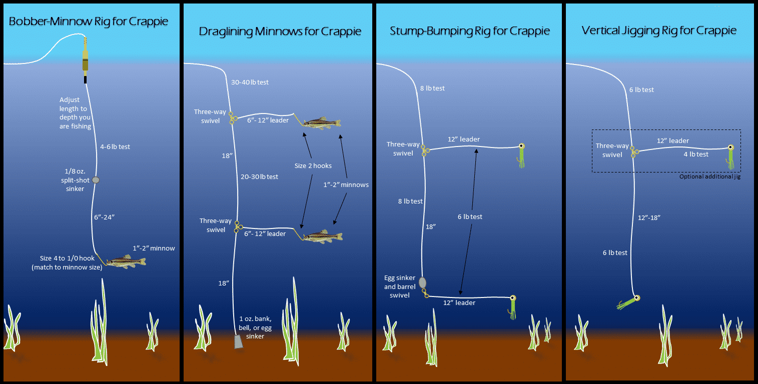 common crappie fishing rigs