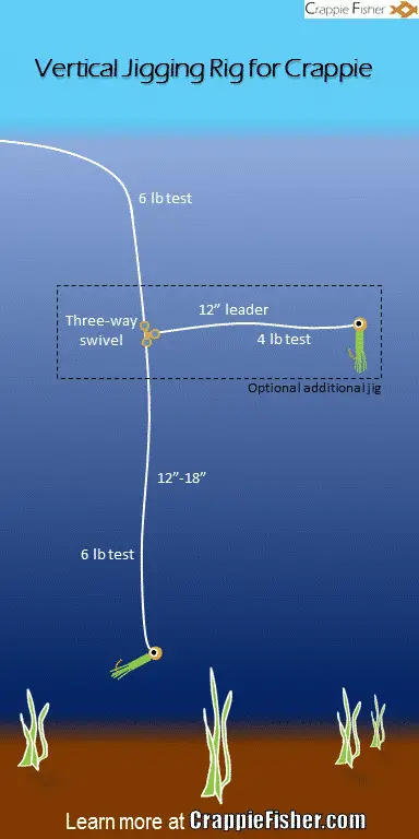 vertical jigging rig to use when jigging for crappie