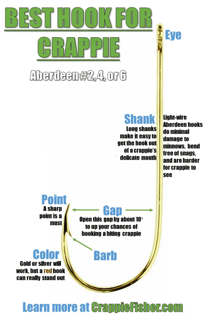 Crappie Hook Size Chart