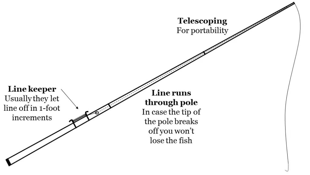 BreamBuster Pole Telescopic Poles